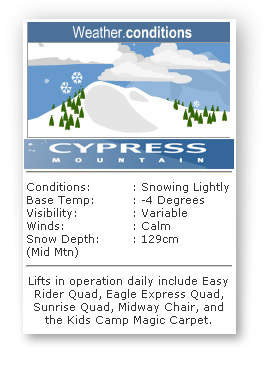 cypress conditions perfect