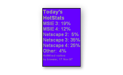 hotwired browser stats from 1997